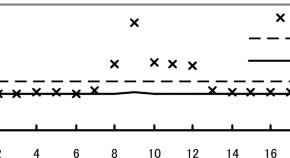 research topics for data mining research topics for data mining
