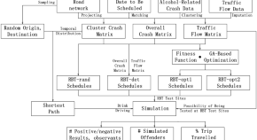 civil engineering phd topics