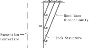 civil engineering phd topics