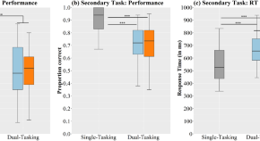 psychological research paper