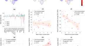 new research on computer science