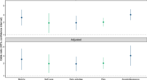 new hiv research findings