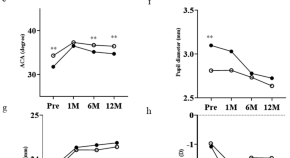 research paper related to medical technology research paper related to medical technology