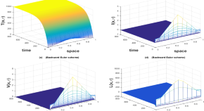 best research areas in mathematics