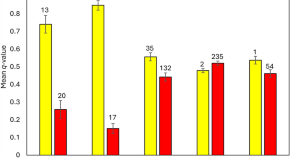 reports research