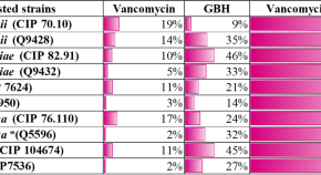 related studies in research sites