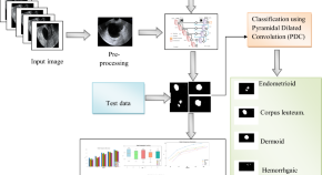 thesis topic on machine learning thesis topic on machine learning