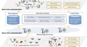 computer science research ideas