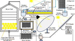 latest research papers on solar cell latest research papers on solar cell