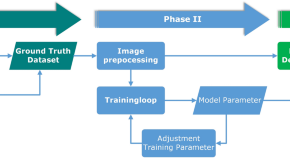 thesis topic on machine learning thesis topic on machine learning