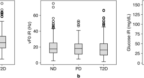 latest research of diabetes latest research of diabetes