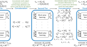 recent research topics in image processing for phd