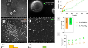 research topics for nanotechnology