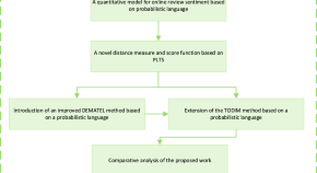 research topics in pure mathematics