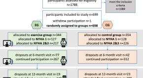 research studies websites