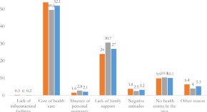 research papers on health science research papers on health science