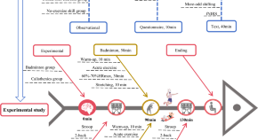 related studies in research sites