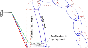 simple mechanical engineering research topics