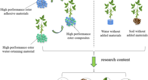 research article search