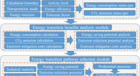 essay on climate science