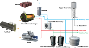research proposal topics on renewable energy research proposal topics on renewable energy