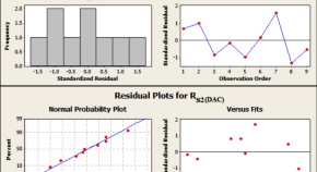 analytical chemistry research projects