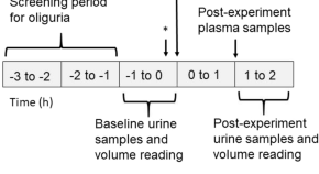 recent research reports