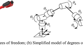 research paper topics for mechanical engineering students