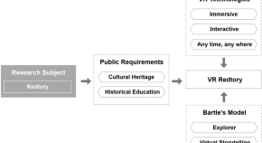 research topic ict related