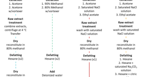 report research from