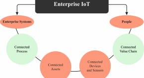 research topics on information and communication technology