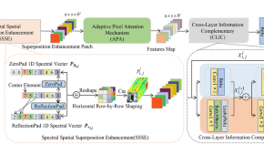 scientific journal research publication