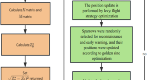 research title about computer technology