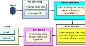 research topics related to engineering