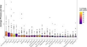 research articles online