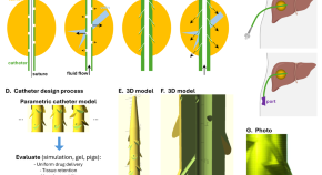 engineering research topics