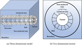 scientific journal research publication