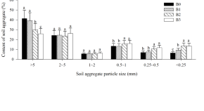 ecology research articles