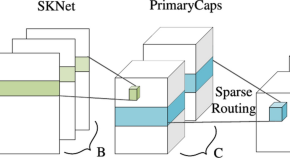 science research article