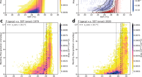 Differential expansion speeds of Indo-Pacific warm pool and deep convection  favoring pool under greenhouse warming