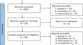 animal science research articles