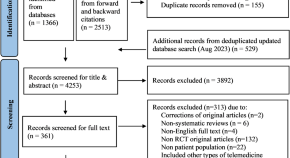 Healthcare August 2021 - Browse Articles