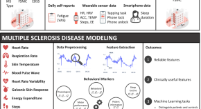 latest research on ms in israel latest research on ms in israel