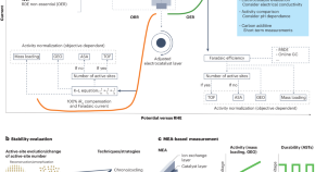 fuel technology research papers