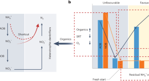 research paper on water resources