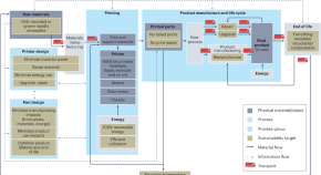 recent papers in research