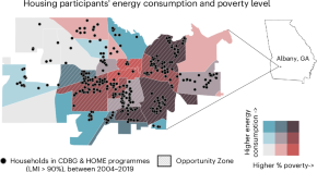 energy reviews research paper