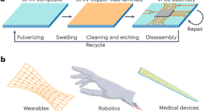 latest research topics in electrical engineering 2021