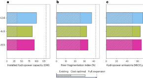 research report of climate change