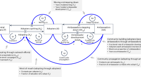 decision making research articles decision making research articles